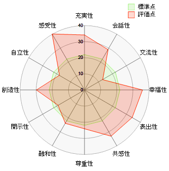 江田幸央グラフ